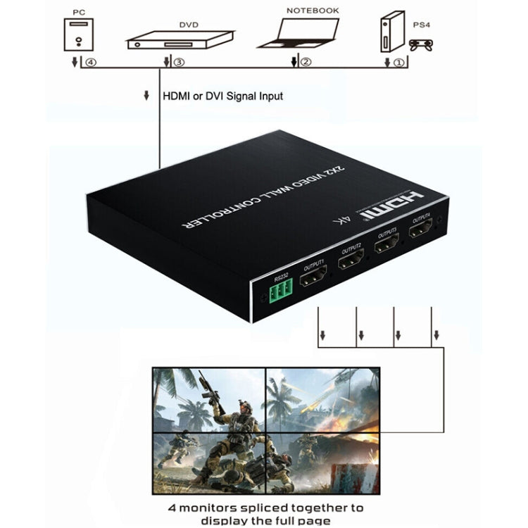 Lisslune | 1080P 2 x 2 HDMI + DVI to 4 HDMI Ports Video Wall Controller (Black)