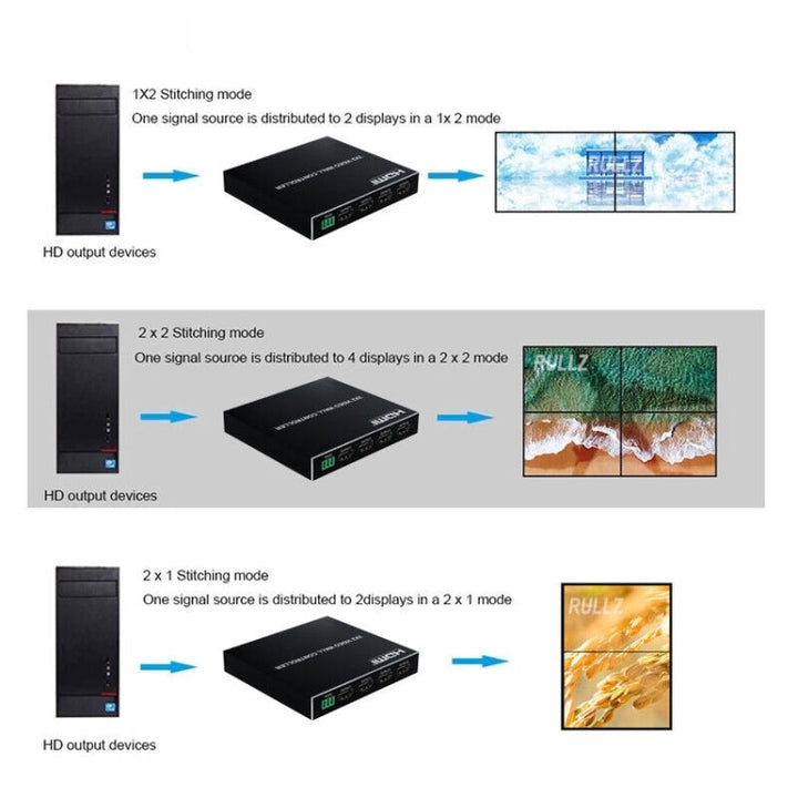 Lisslune | 1080P 2 x 2 HDMI + DVI to 4 HDMI Ports Video Wall Controller (Black)
