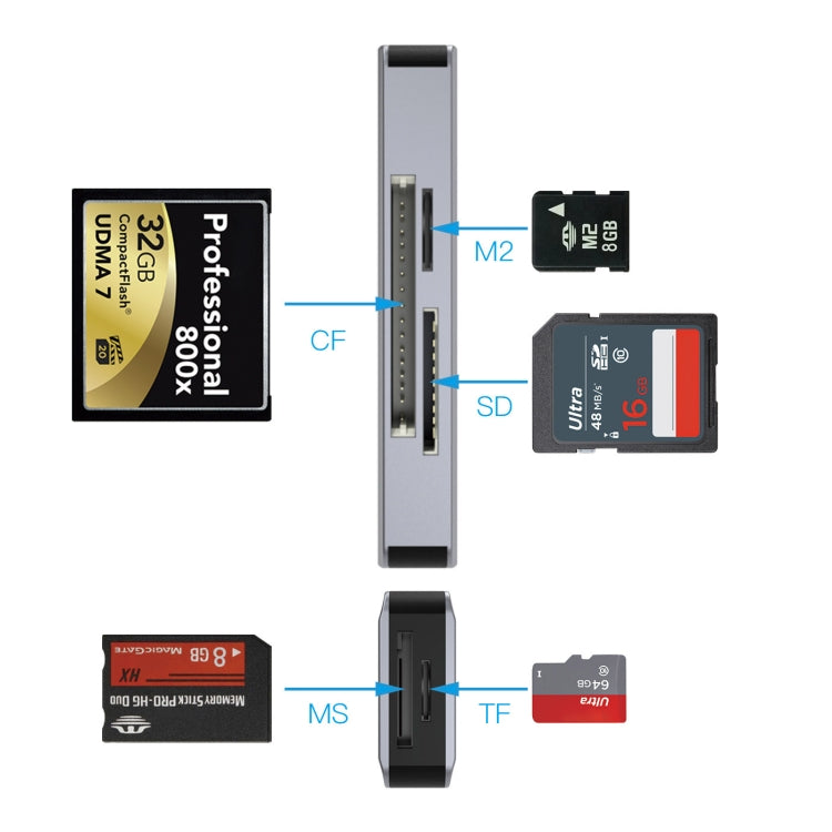 Lisslune | NK-3044 5 in 1 USB-C / Type-C to MS / M2 / CF / TF / SD Card Slots Adapter (Space Grey)