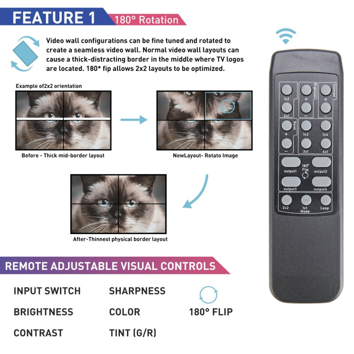 Lisslune | BT100 4K 60Hz 1080P 2 x 2 TV Wall Controller, Plug Type: EU Plug (Black)