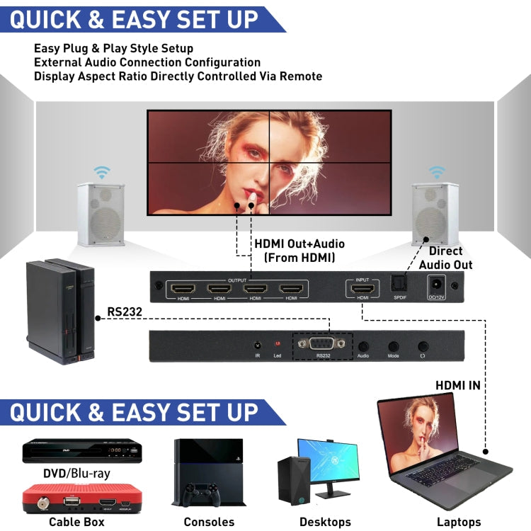 Lisslune | BT100 4K 60Hz 1080P 2 x 2 TV Wall Controller, Plug Type: EU Plug (Black)