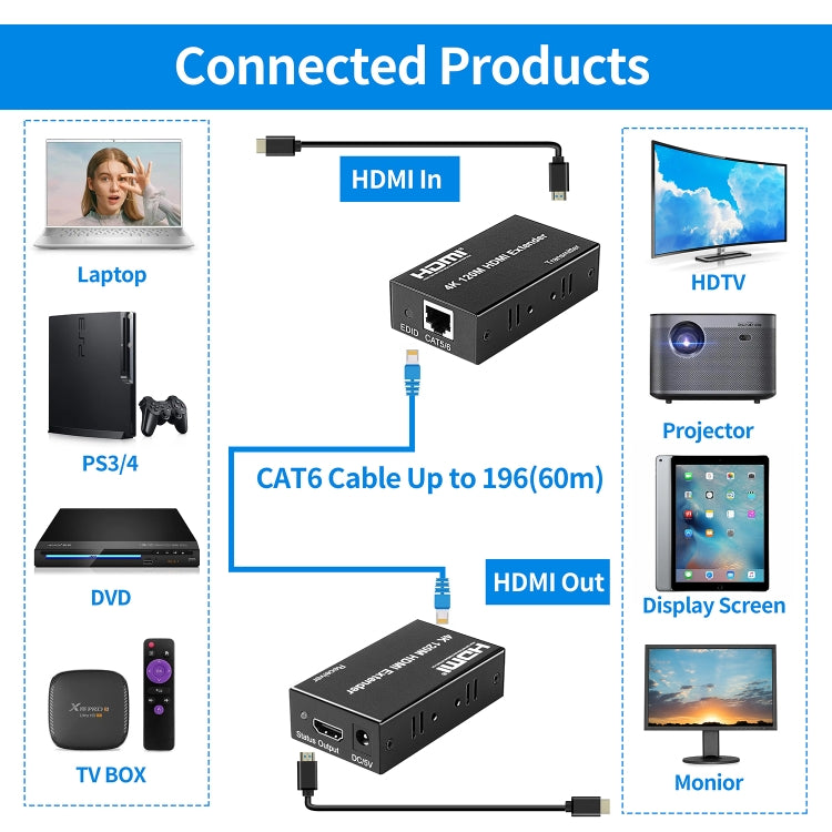 Lisslune | 4K HDMI to RJ45 Network Extender, Transmission Distance: 120m(EU Plug)