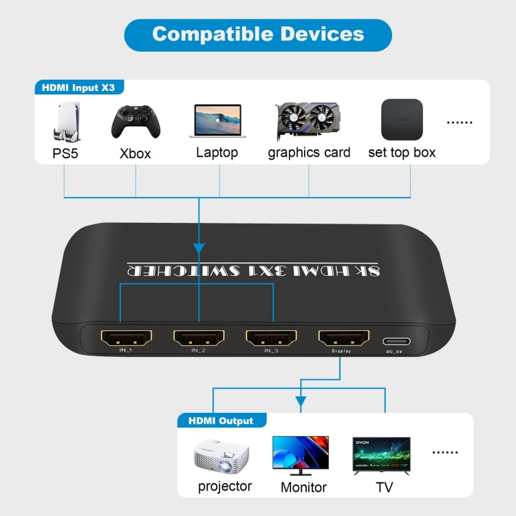 Lisslune | NK-H31 8K 3 in 1 HDMI Switcher for Xbox PS4 PS5 Roku UHD TV Monitor Projector