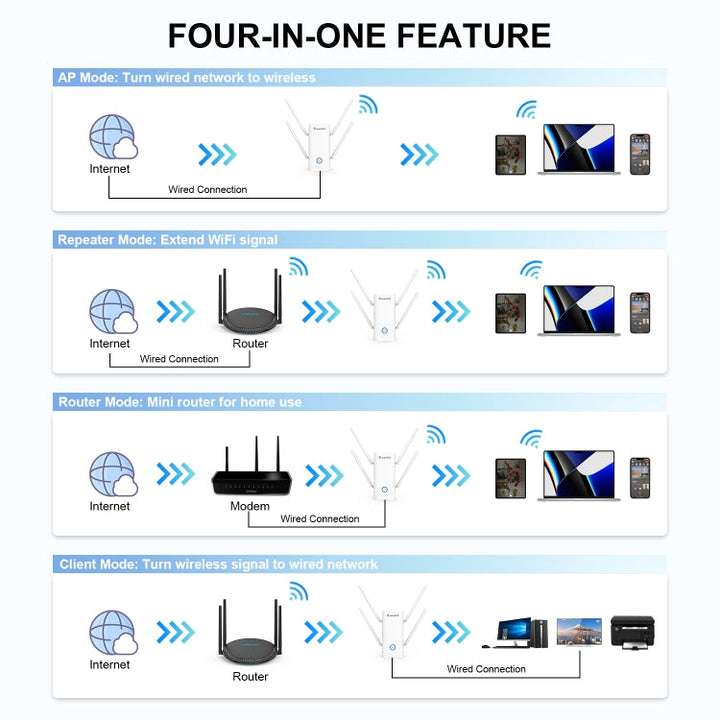 Lisslune | Wavlink AERIAL D4X AX1800Mbps Dual-Band WiFi Signal Booster WiFi6 Extender (UK Plug)