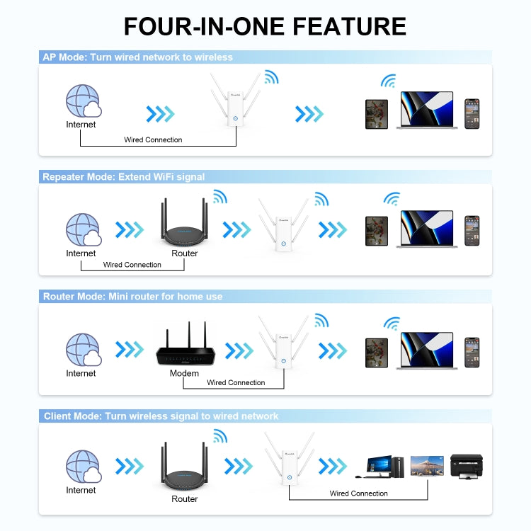 Lisslune | Wavlink AERIAL D4X AX1800Mbps Dual Frequency WiFi Signal Amplifier WiFi6 Extender (AU Plug)