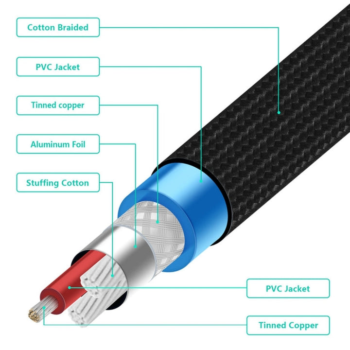 Lisslune | EMK 2 x RCA Plug to 2 x RCA Plug Gold Plated Connector Nylon Braided Coaxial Audio Cable for TV / Amplifier / Home Theater / DVD, Cable Length: 1m (Black)