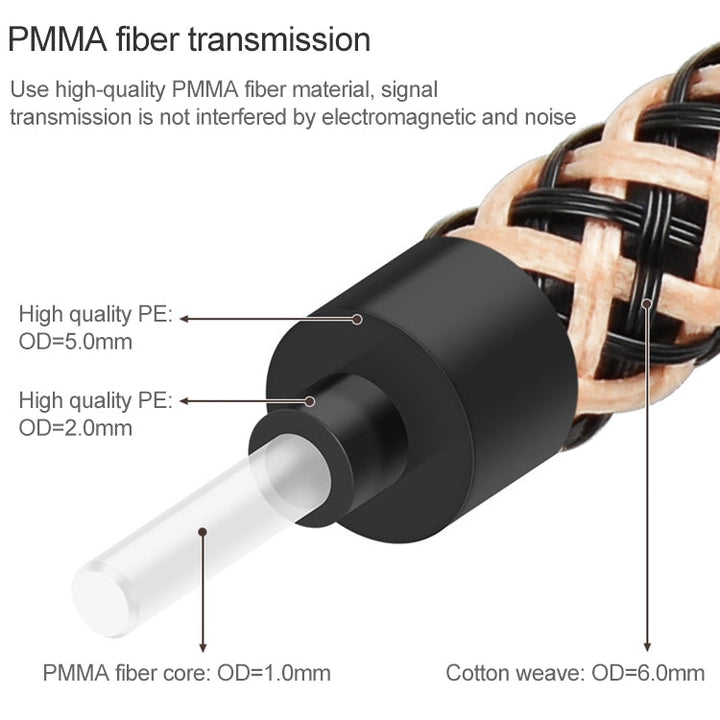 Lisslune | 20m EMK OD6.0mm Gold-plated TV Digital Audio Optical Fiber Connecting Cable