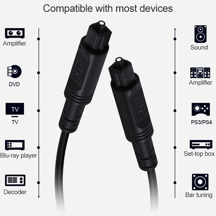 Lisslune | 20m EMK OD4.0mm square port to square port digital audio speaker optical fiber connection cable (Sky Blue)