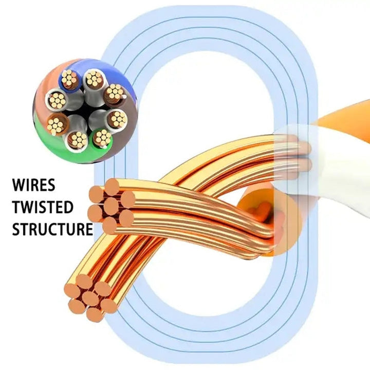 Lisslune | 20m gold-plated Head CAT7 high-speed 10Gbps ultra-thin flat Ethernet RJ45 network LAN cable (Red)