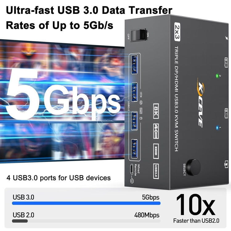 Lisslune | KC-KVM203DH 8K 30Hz USB3.0 DP+DP+HDMI Triple Monitors KVM Switch, US Plug
