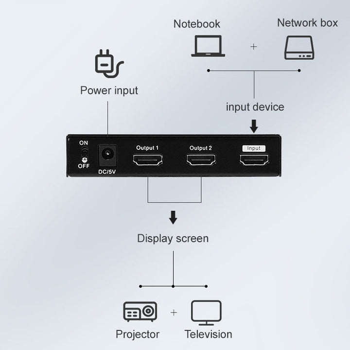 Lisslune | Measy SPH102 1 to 2 HDMI 1080P simultaneous display splitter (UK plug)