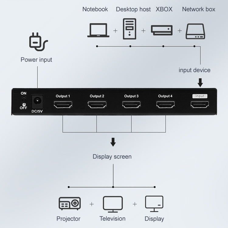 Lisslune | Measy SPH104 1 to 4 4K HDMI 1080P simultaneous display splitter (EU plug)