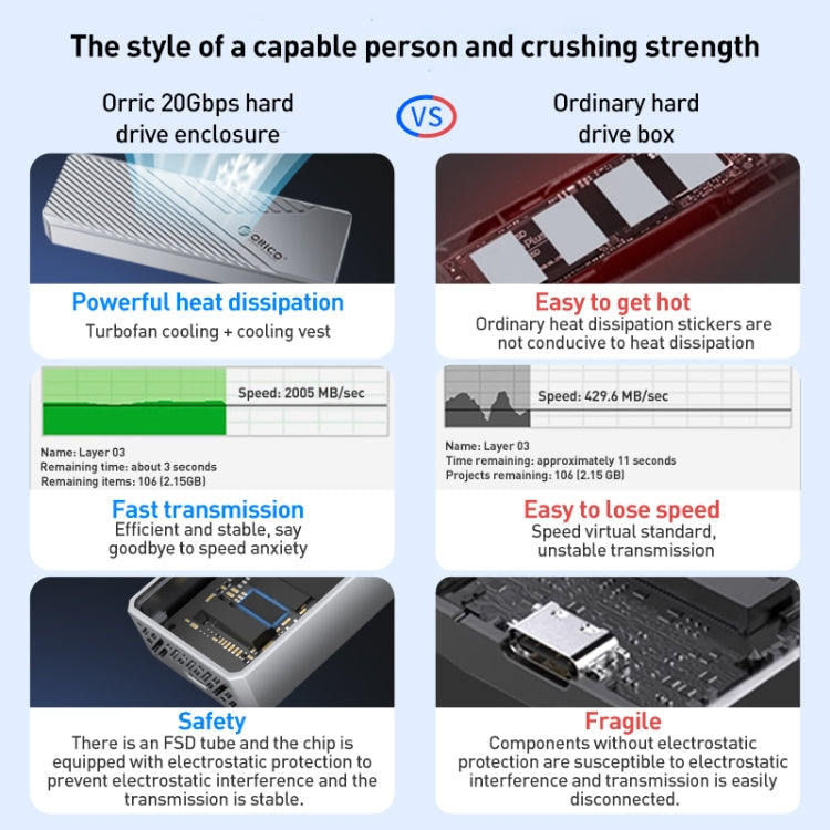 Lisslune | ORICO CNM2-G20 20Gbps M.2 NVMe SSD Case (Gray)