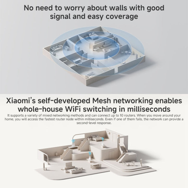 Lisslune | Xiaomi Router BE3600 WiFi7 2.5G Port Dual Band, US Plug (White)