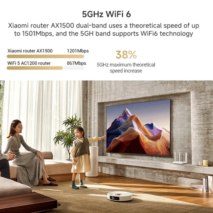 Lisslune | Xiaomi AX1500 4-Channel Independent Signal Amplifier WiFi 6 Dual Band Router, US Plug (White)