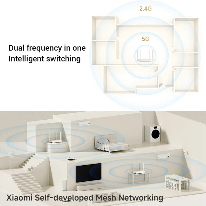 Lisslune | Xiaomi AX1500 4-Channel Independent Signal Amplifier WiFi 6 Dual Band Router, US Plug (White)