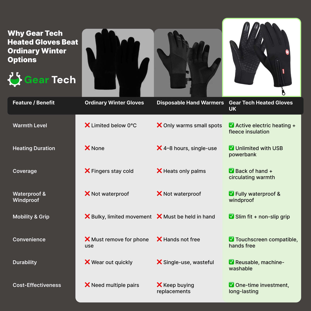 Lisslune | Gear Tech™ | Electric Thermal Waterproof Winter Gloves