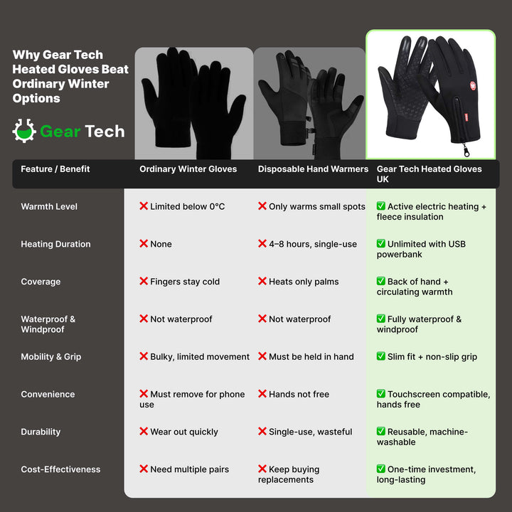 Lisslune | Gear Tech™ | Electric Thermal Waterproof Winter Gloves
