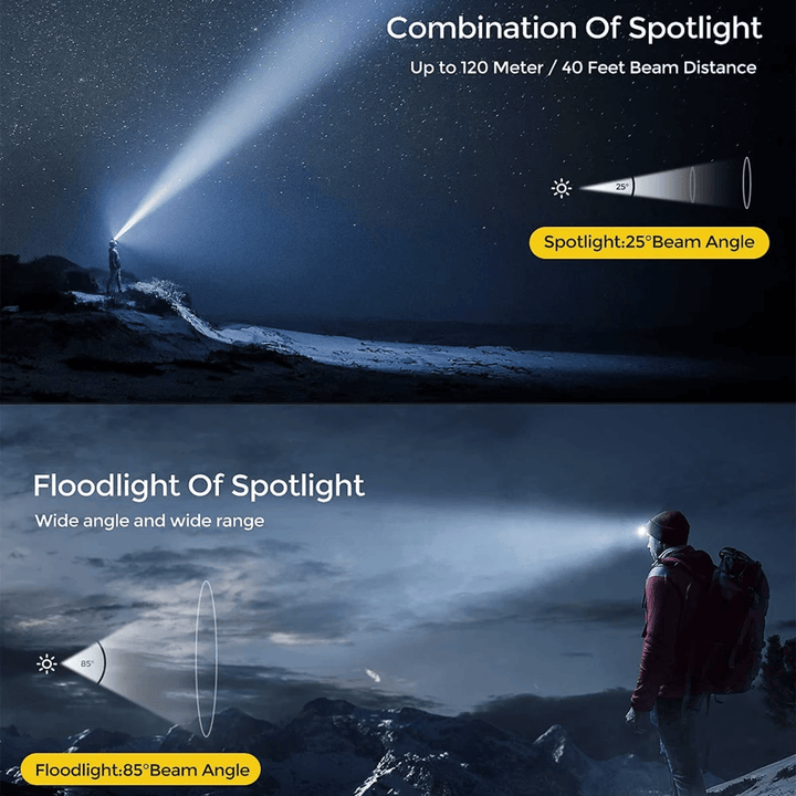 Lisslune | Usb Rechargeable Led Waterproof Headtorch