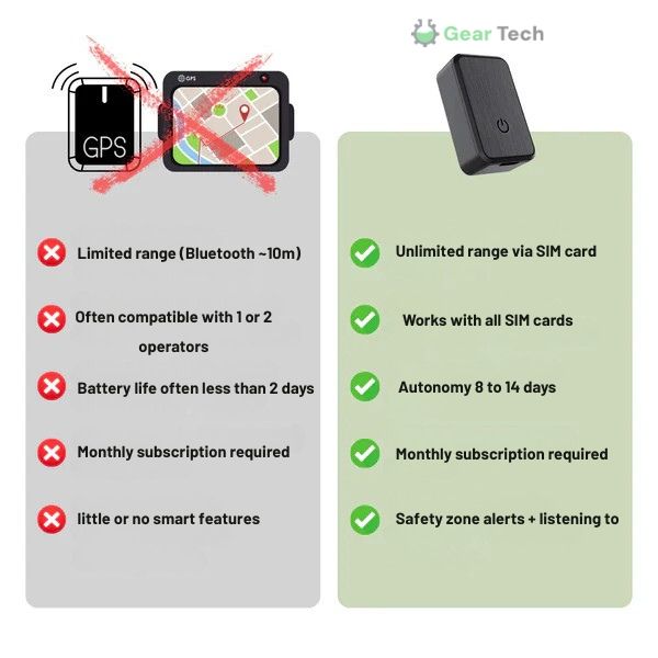 Lisslune | Mini GPS Tracker for Children | Real-Time Tracking, Virtual Fence & Peace of Mind for Parents
