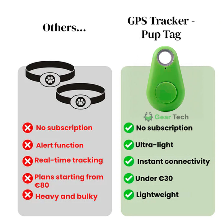 Lisslune | GPS Dog Tracker | Waterproof, Real-Time Location & Safety Zone Alerts for Outdoor Adventures