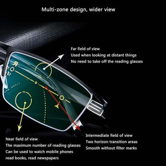Lisslune | German Intelligent Progressive Glasses
