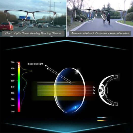 Lisslune | German Intelligent Progressive Glasses