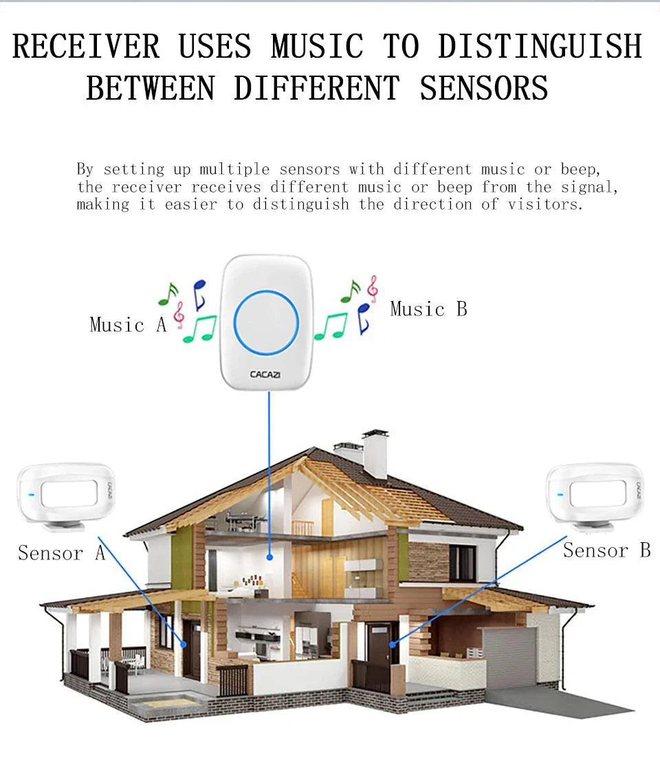 Lisslune | Advanced Customizable Wireless Motion Sensor Doorbell with Extensive Detection Capability