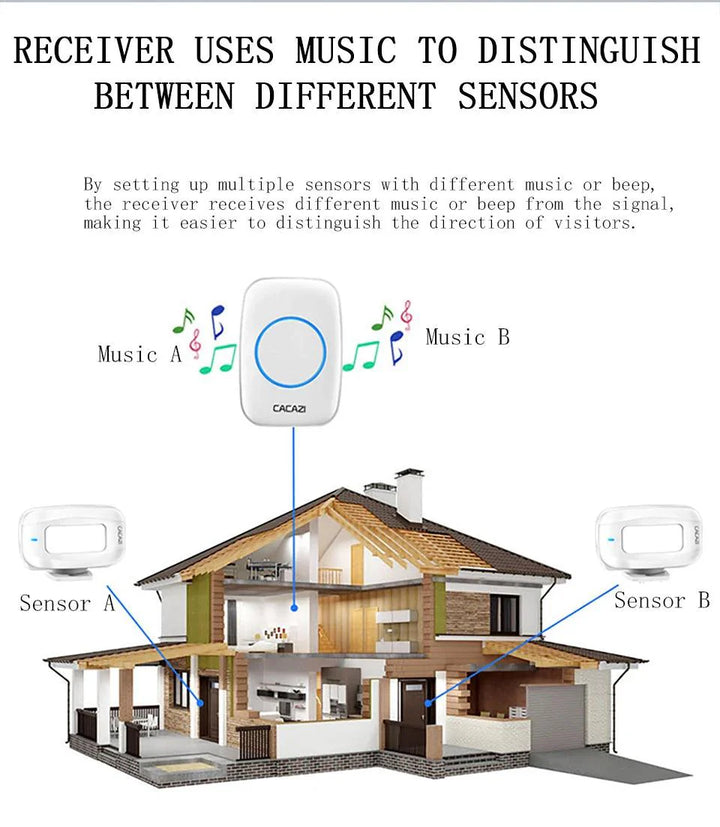 Lisslune | Advanced Customizable Wireless Motion Sensor Doorbell with Extensive Detection Capability