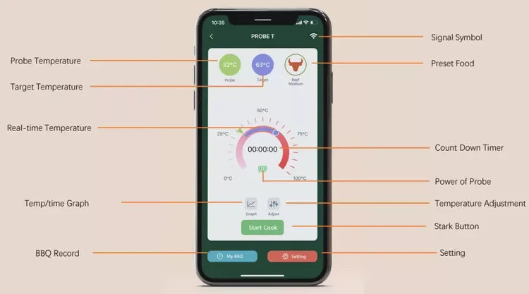 Lisslune | MeatIQ Digital Meat Thermometer with Wireless Probe – Perfect for Precise Cooking Temperatures Every Time