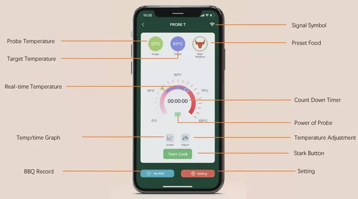 Lisslune | MeatIQ Digital Meat Thermometer with Wireless Probe – Perfect for Precise Cooking Temperatures Every Time