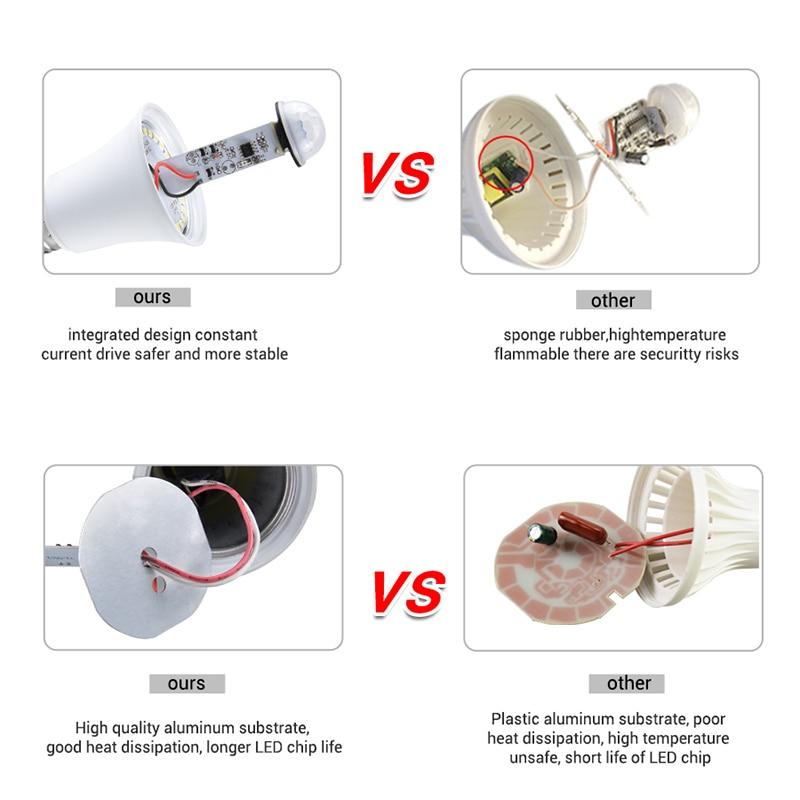 Lisslune | Motion Sensor Light Bulb