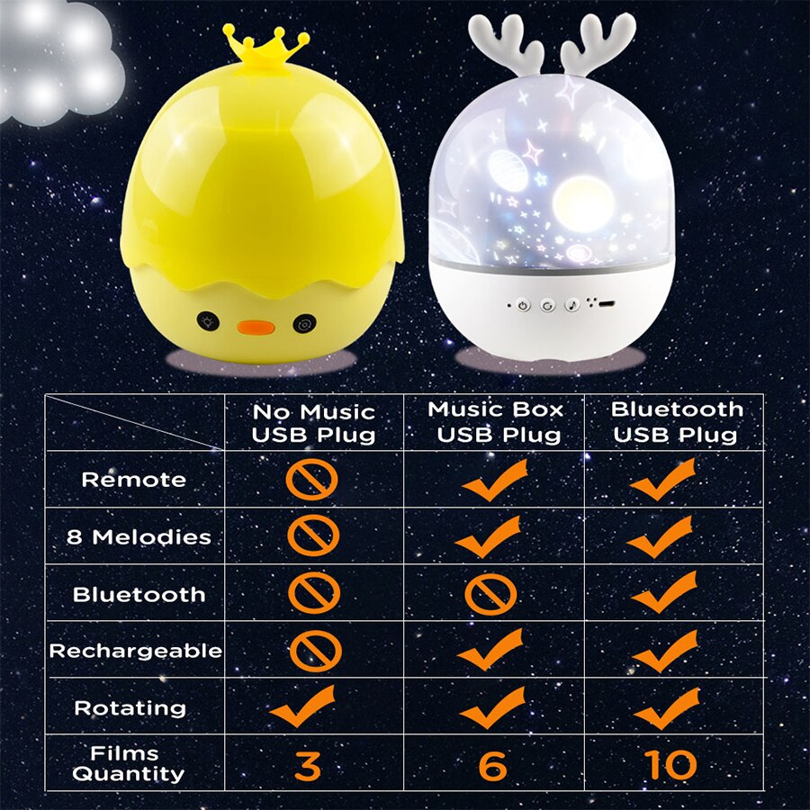 Lisslune | Rotating Deer Music Star Projector Night Lamp