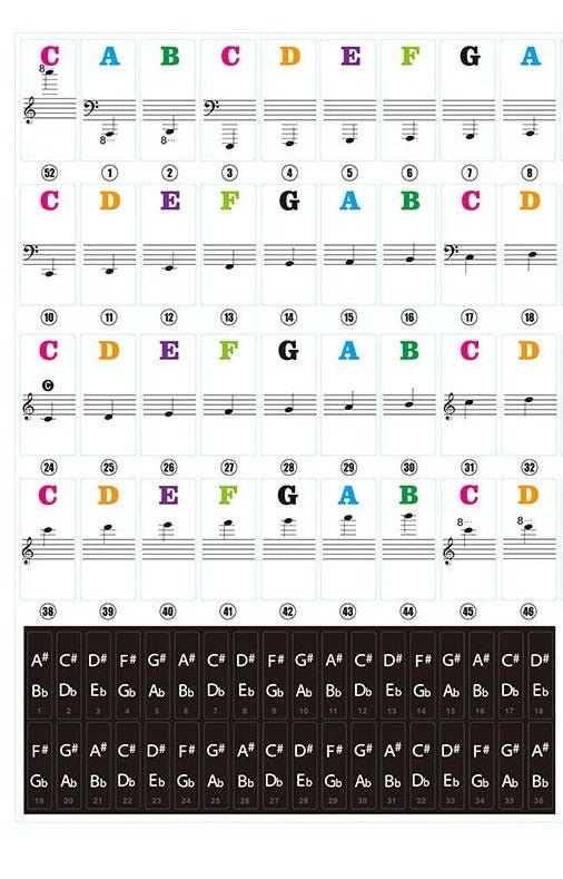 Lisslune | Piano Key Stickers