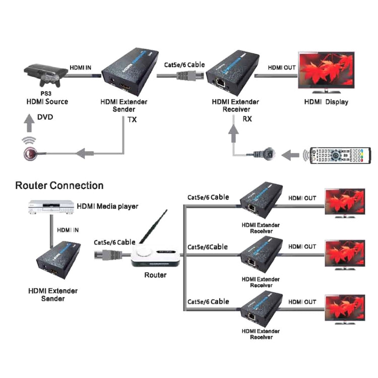 Lisslune | HDMI Extender (Receiver & Transmitter) over a single UTP CAT5e/6 cable, transmission distance: 120m (Black)