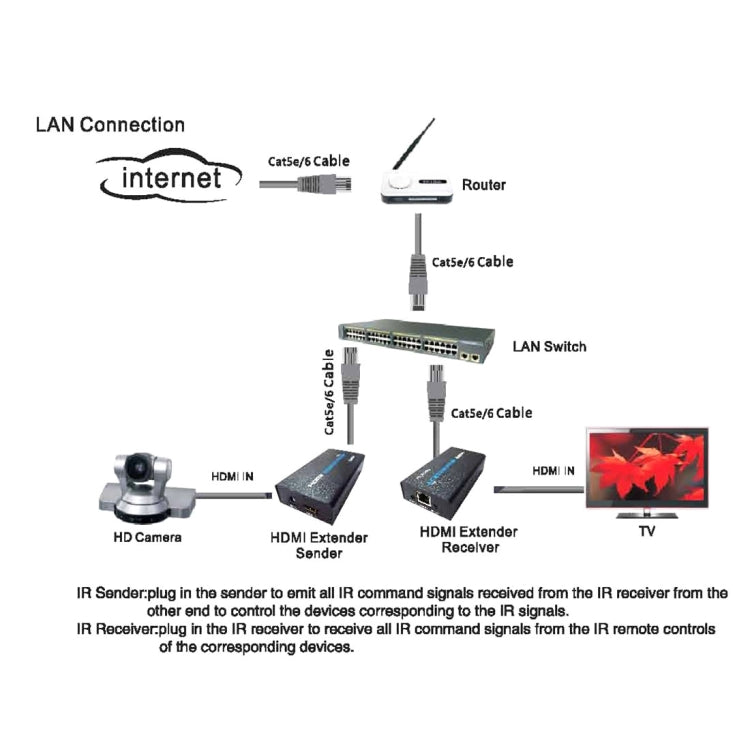 Lisslune | HDMI Extender (Receiver & Transmitter) over a single UTP CAT5e/6 cable, transmission distance: 120m (Black)