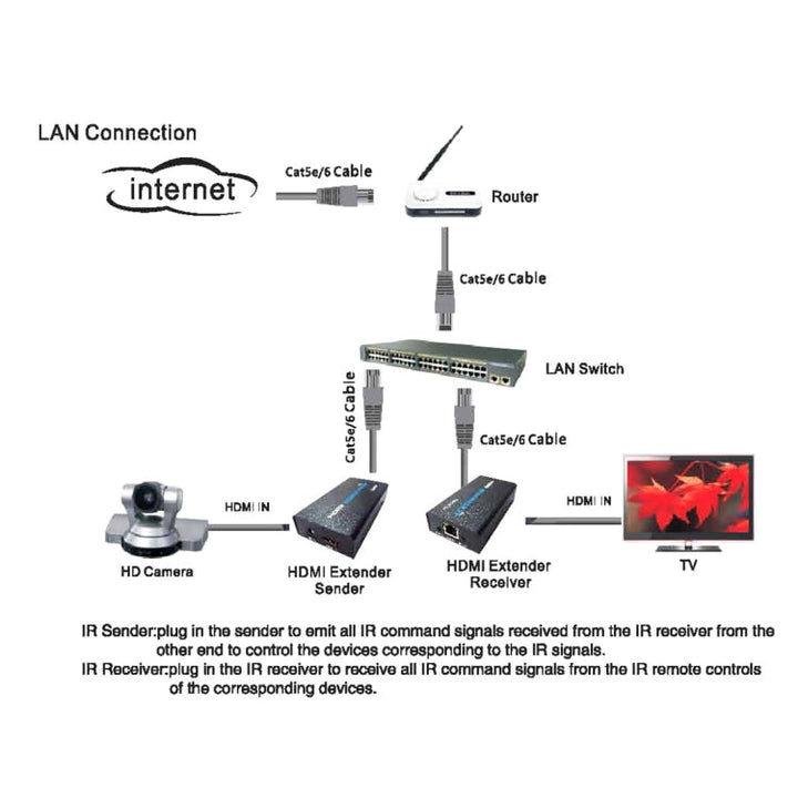 Lisslune | HDMI Extender (Receiver & Transmitter) over a single UTP CAT5e/6 cable, transmission distance: 120m (Black)