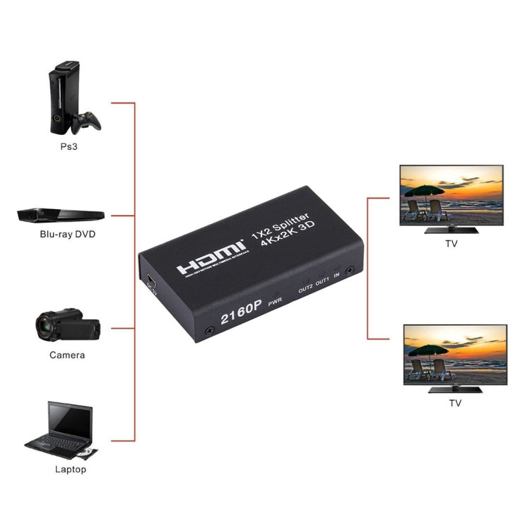 Lisslune | Mini HDMI 1x2 2160P Switch Splitter, support 4Kx2K, 3D