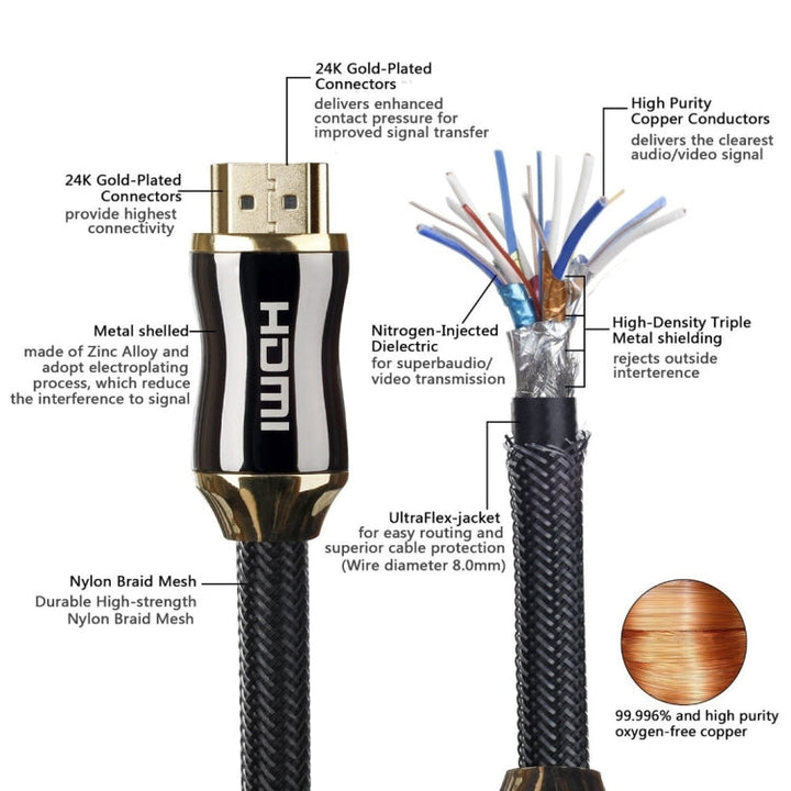 Lisslune | 20m metal body HDMI 2.0 high speed HDMI 19-pin plug to HDMI 19-pin plug connection cable