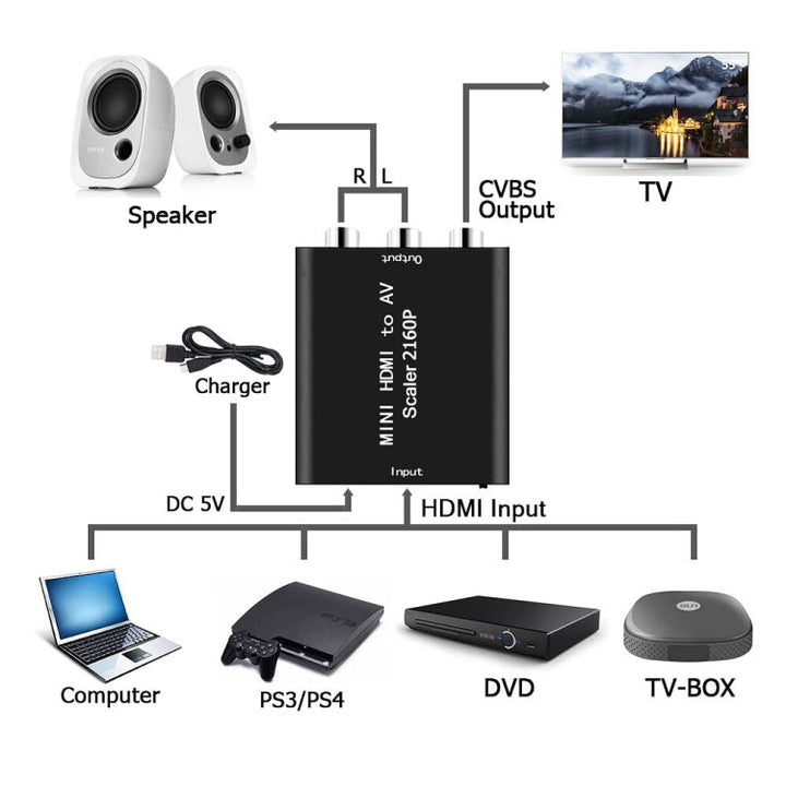 Lisslune | Mini HDMI to AV / CVBS Composite Video Signal Converter (Black)