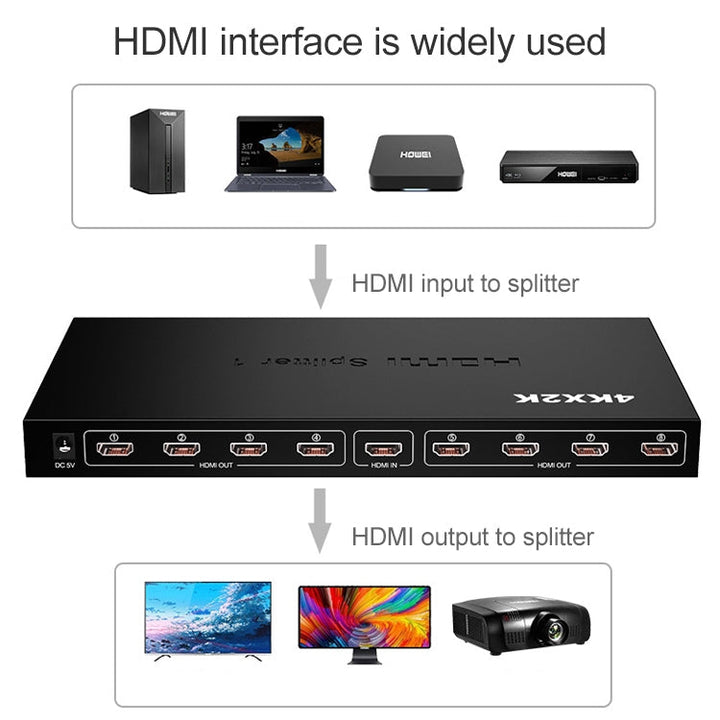 Lisslune | 1 x 8 Full HD 1080P HDMI splitter with switch, support for 3D & 4K x 2K