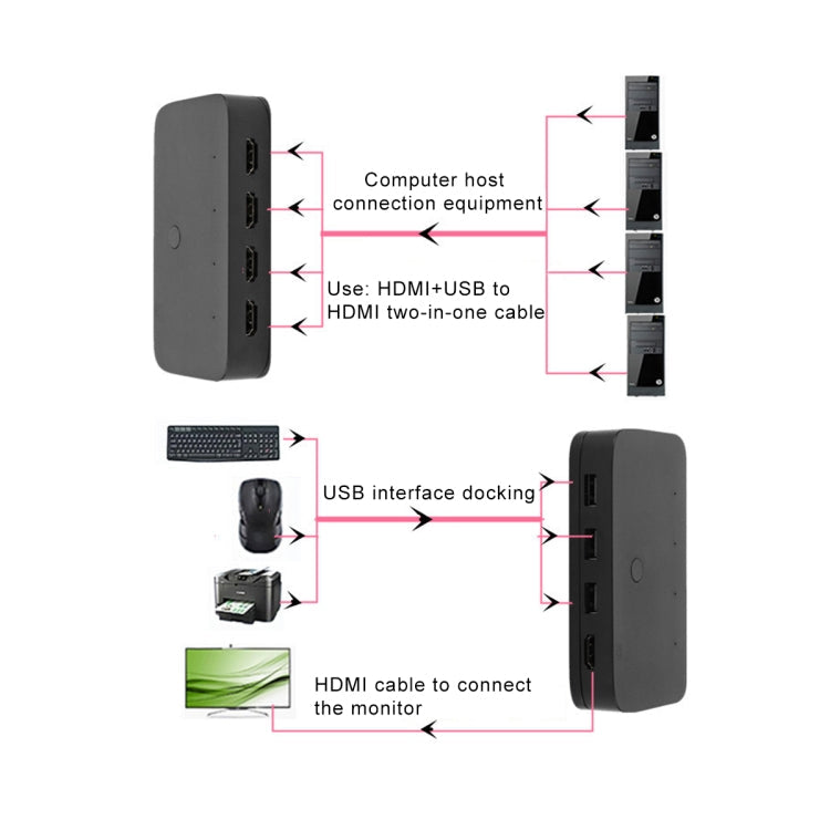 Lisslune | 4x1 4Kx2K HDMI / USB / KVM Switch