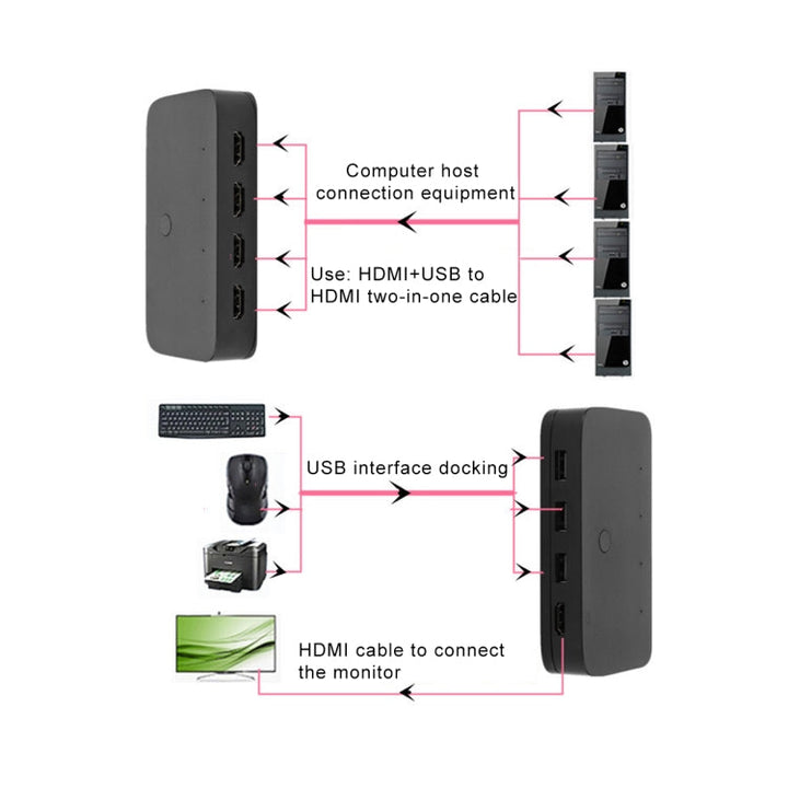 Lisslune | 4x1 4Kx2K HDMI / USB / KVM Switch