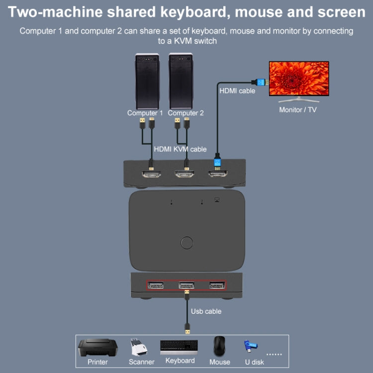 Lisslune | 2x1 4Kx2K HDMI / USB / KVM Switch