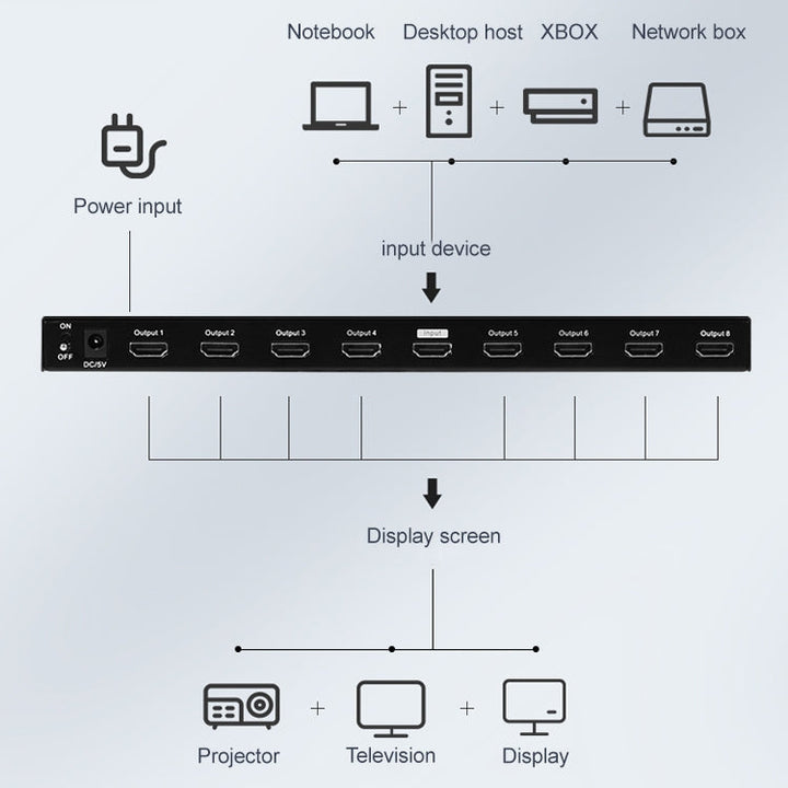 Lisslune | Measy SPH108 1 to 8 4K HDMI 1080P Simultaneous Display Splitter, US Plug