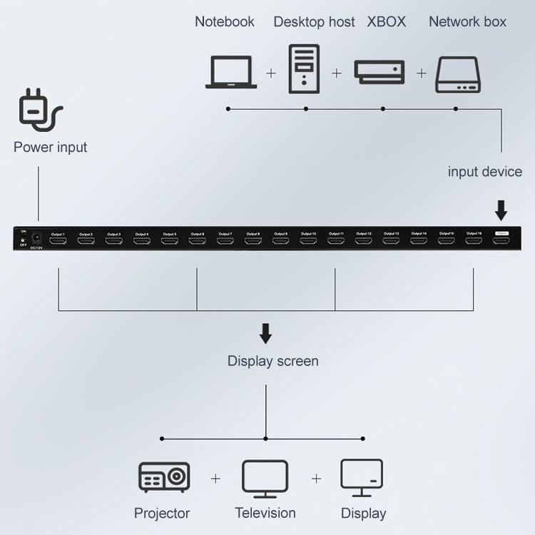 Lisslune | Measy SPH116 1 to 16 4K HDMI 1080P Simultaneous Display Splitter (UK Plug)
