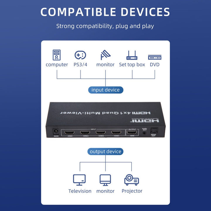 Lisslune | 4 in 1 Out HDMI Quad Multi-Viewer with seamless switcher, AU plug