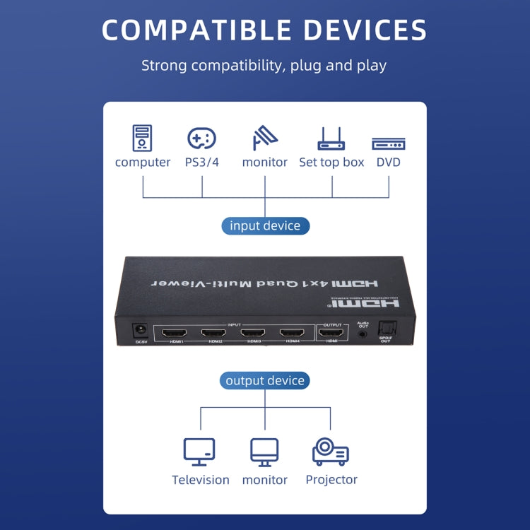 Lisslune | 4 in 1 Out HDMI Quad-Multi-Viewer with seamless switcher, US plug