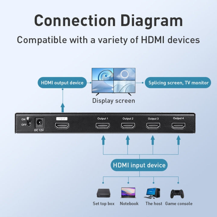 Lisslune | Measy MV4341 4K 30Hz 4 In 1 Out HDMI Quad Screen Splitter, Plug Type: US Plug (Black)