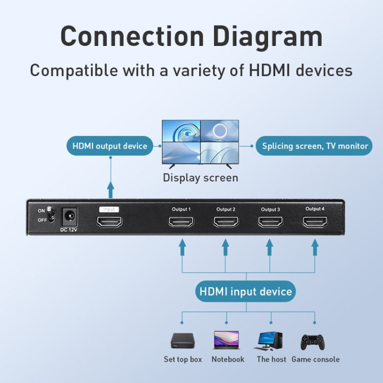 Lisslune | Measy MV4341 4K 30Hz 4 In 1 Out HDMI Quad Screen Splitter, Plug Type: EU Plug (Black)